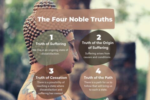 What Are The Four Noble Truths Of Buddhism? - Namchak Community