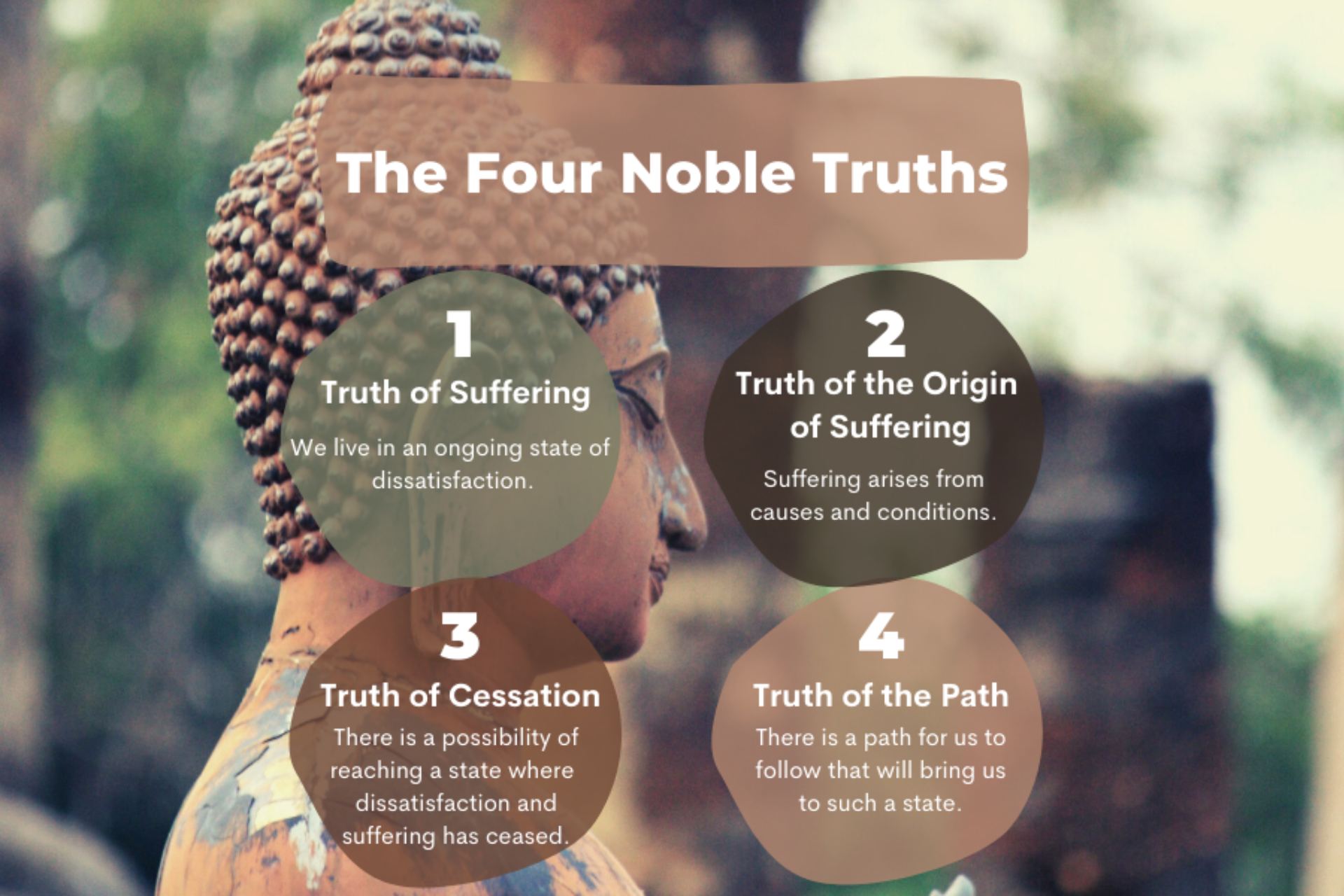 What are the Four Noble Truths?